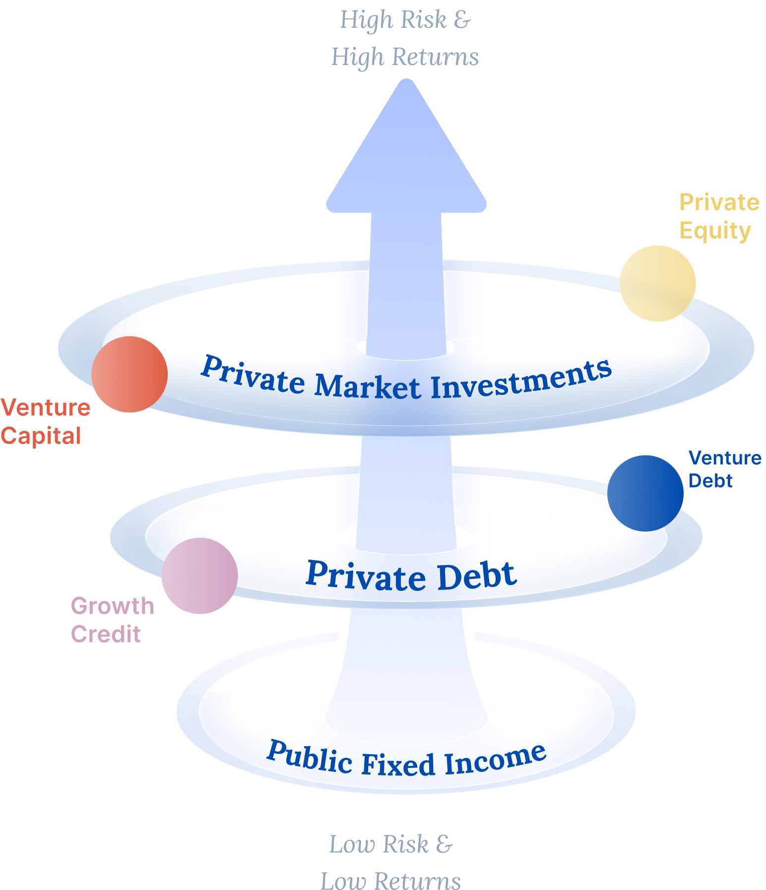 Capital Stack